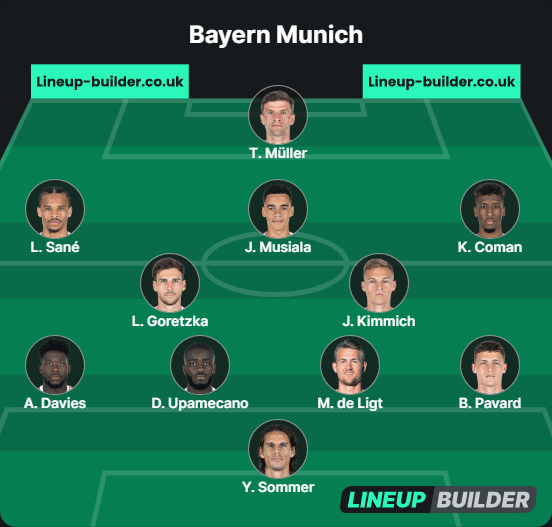 Bayern Munich Likely Starting XI: (4-2-3-1) Sommer; Pavard, de Ligt, Upamecano, Davies; Kimmich, Goretzka; Coman, Musiala, Sane;  Muller